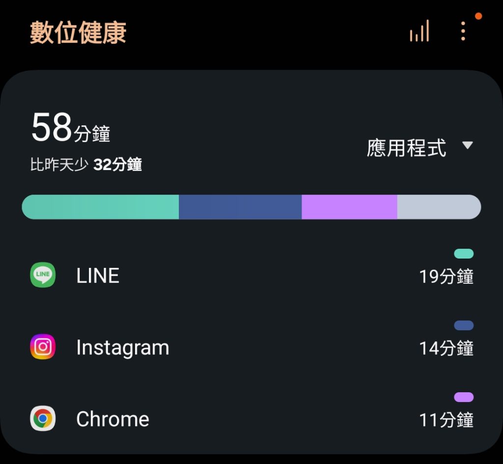 如何投資自己?27歲踩過各種雷,重回17歲我會做的事 8 數位健康應用程式截圖