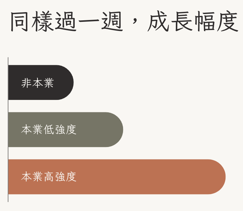 如何投資自己?27歲踩過各種雷,重回17歲我會做的事 2 截圖 2024 06 11 21.02.15