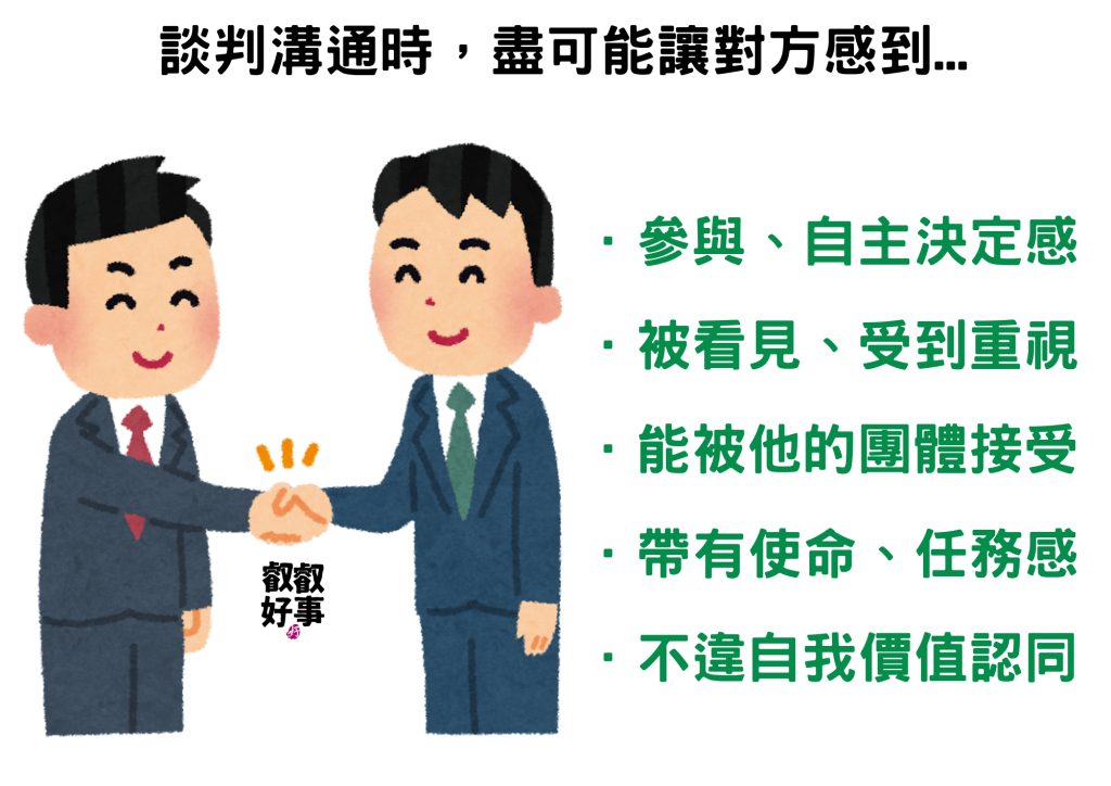 說服別人的關鍵在利益,談判經典《哈佛這樣教談判力》心得 3 談判時盡可能讓對方感到參與感、自主決定、被重視、被團體接受、使命感以及符合自我價值認同